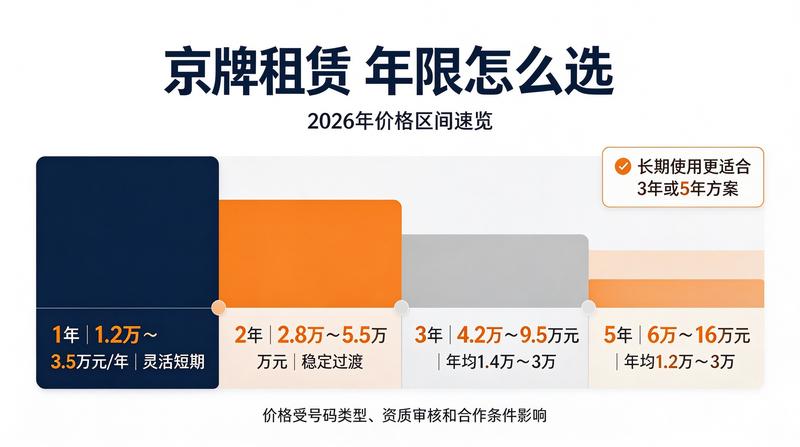 北京车牌指标管控
