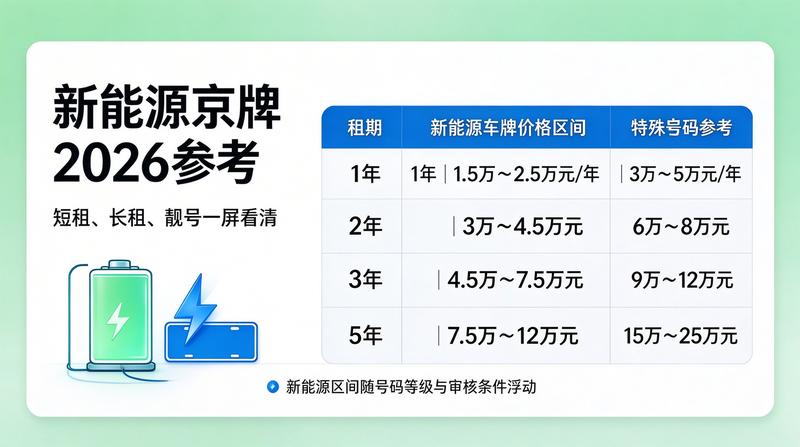 京牌租赁办公环境